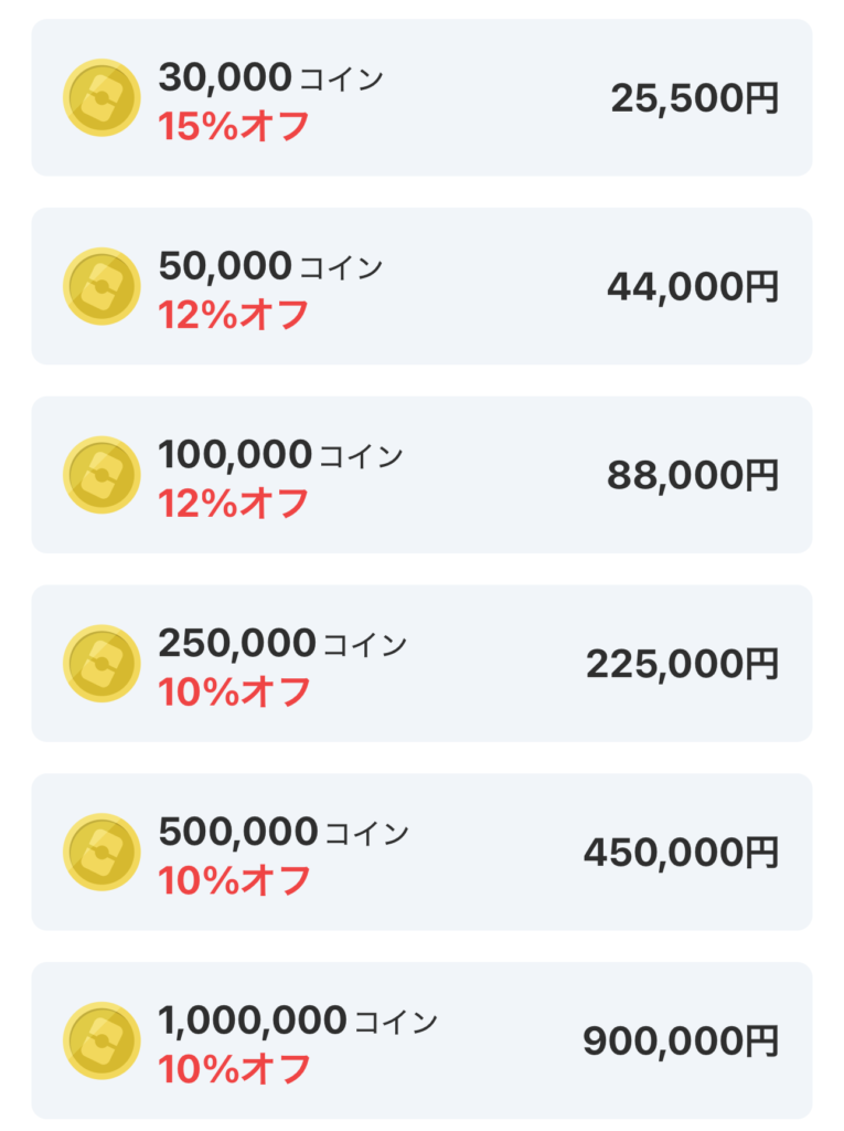 割引表②