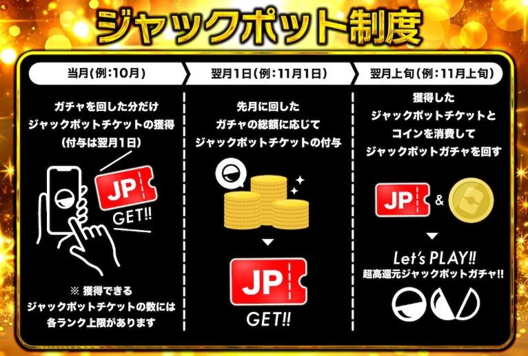 ジャックポット制度イメージ